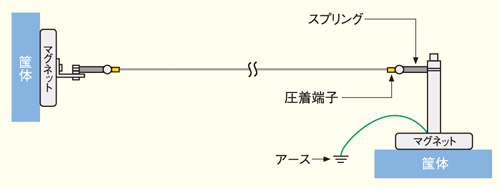 REMOVAL-ROPE-ph08